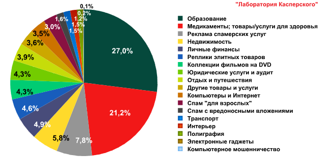 spamreport_january011_pic08.png spamreport_january011_pic08.png