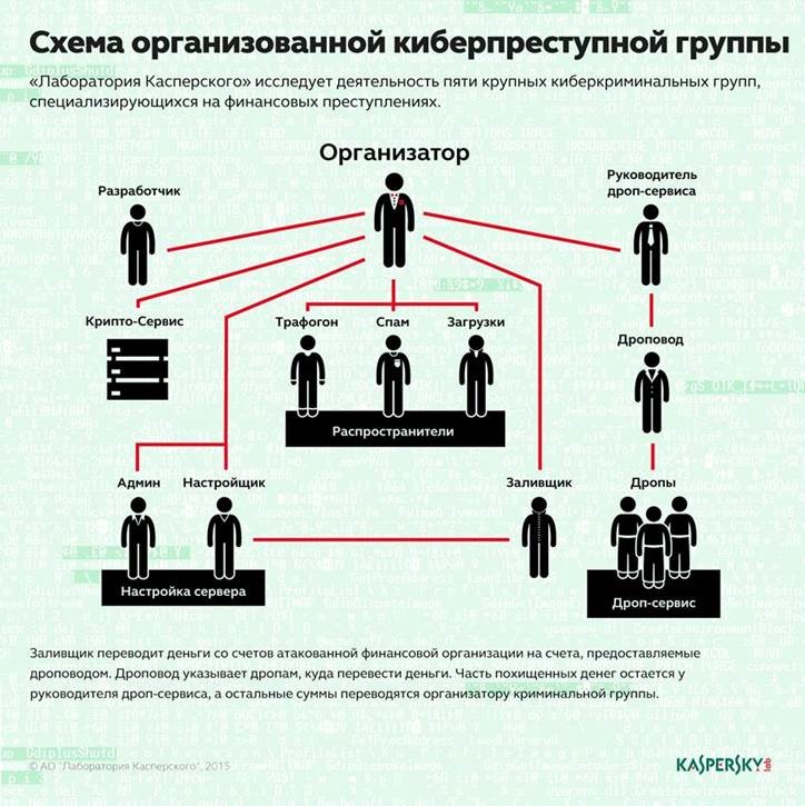 ru-cybercriminals.jpg ru-cybercriminals.jpg