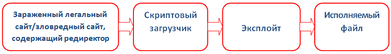 top20_november2010_pic01_ru.png top20_november2010_pic01_ru.png